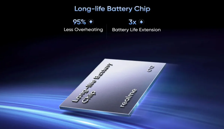 Realme GT 7 Battery and Charging