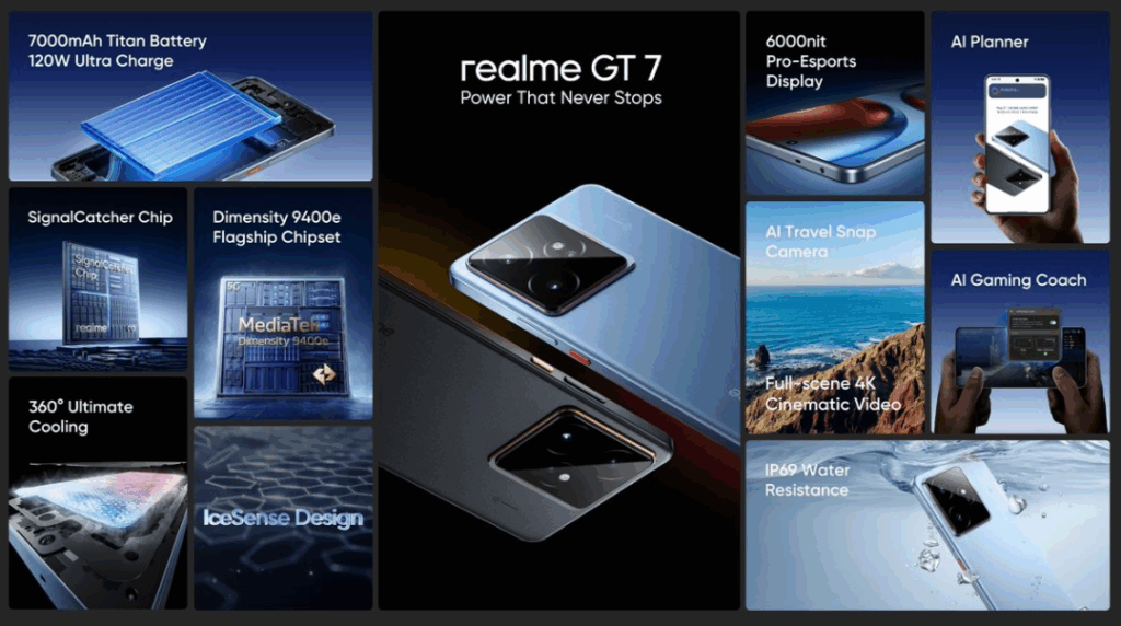 Realme GT 7 Aston Martin Edition – Specifications Table