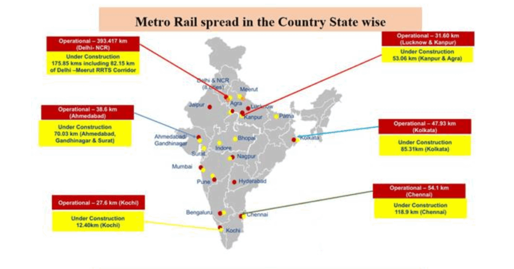 Major Metro Cities: Growth at Full Speed