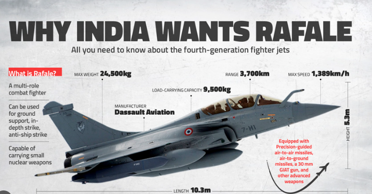 Fuselage Role in Rafale Jet: Why It Matters