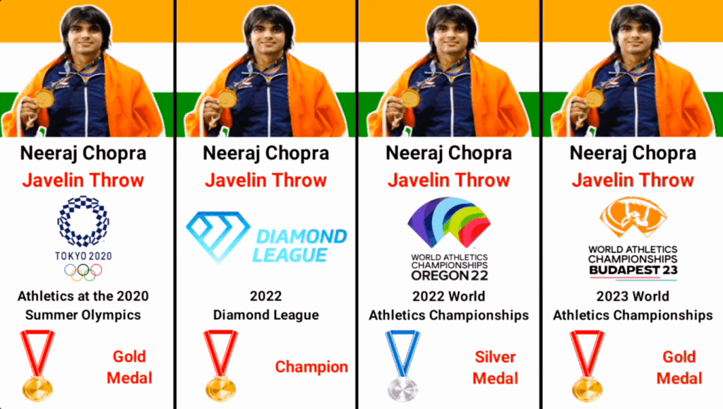Neeraj Chopra celebrates gold medal win at Ostrava Golden Spike 2025 in Czechia