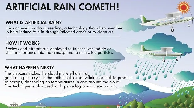 Aircraft conducting cloud seeding for artificial rain over Delhi