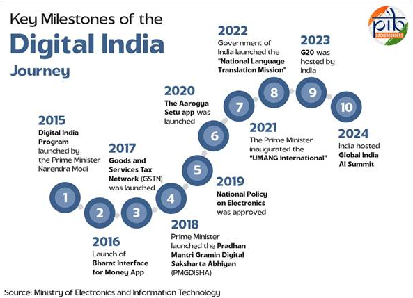 141 crore Indians enrolled in Aadhaar for digital identity